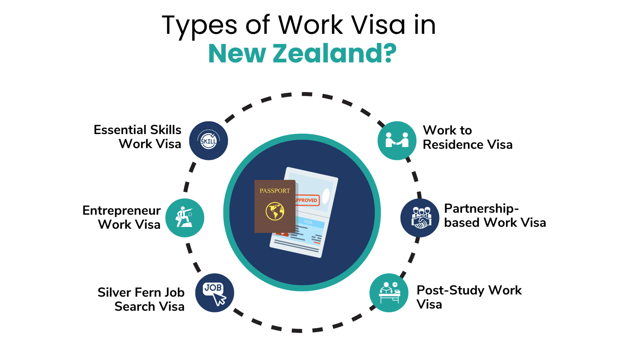 How to Immigrate to New Zealand in 2025: A Step-by-Step Guide