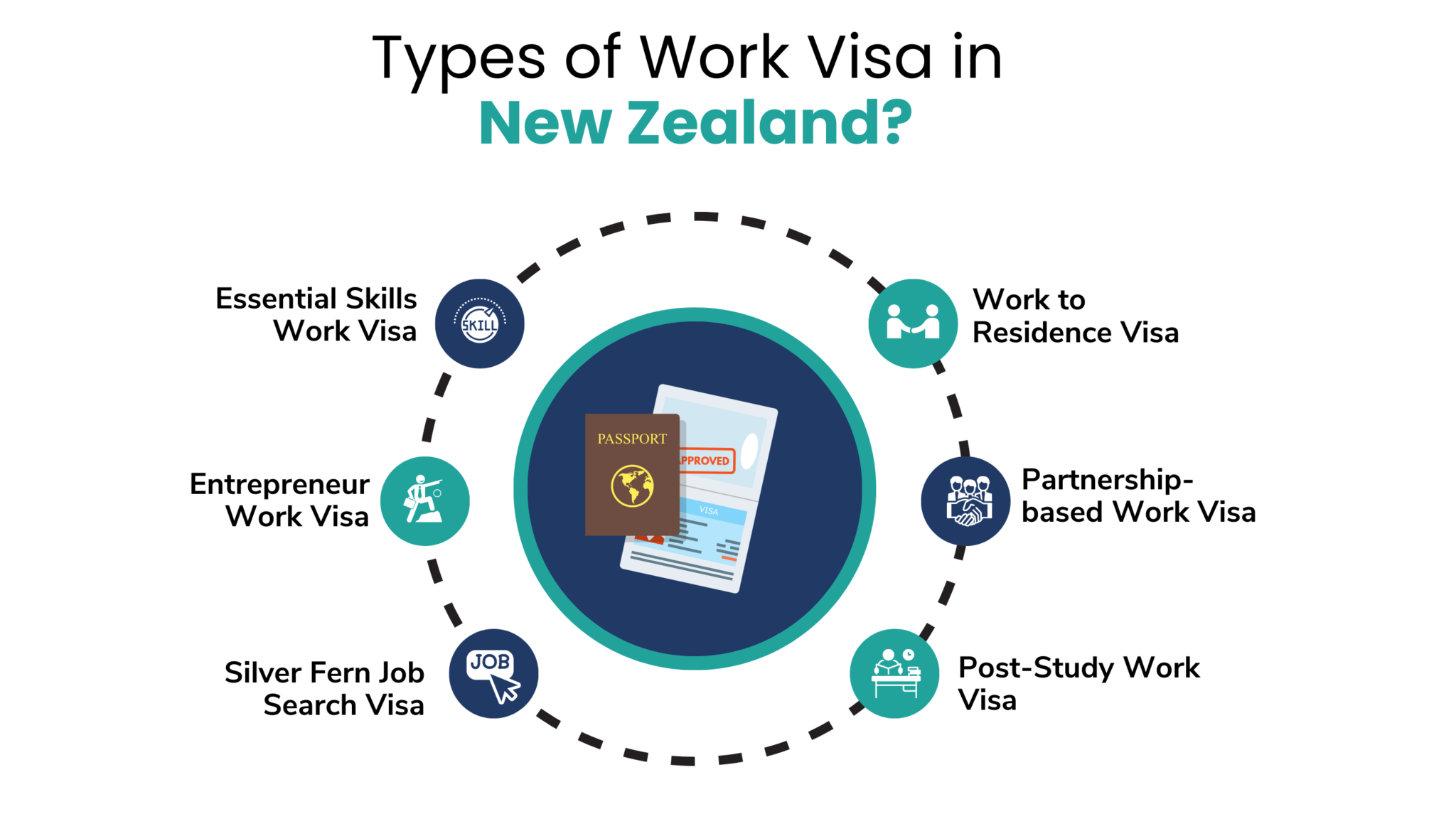 How to Immigrate to New Zealand in 2025: A Step-by-Step Guide